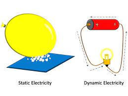Static Electricity E-Book