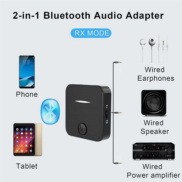 Bluetooth Audio Transmitter & Receiver (2-In-1) For TV, Headphones/Speaker/PC/Car/Home Stereo